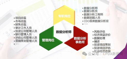 從設(shè)計到售后 cpda數(shù)據(jù)分析師如何重塑汽車全生命周期管理